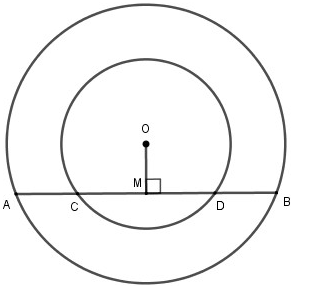 Giải toán vị trí tương đối của hai đường tròn