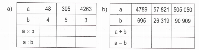 Biểu thức có chứa hai chữ, ba chữ toán lớp 4