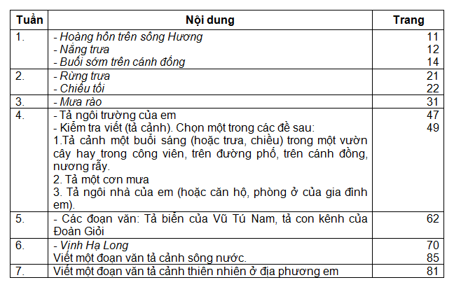 Tập Làm Văn Ôn Tập Về Tả Cảnh - Tuần 31 - Tiếng Việt 5 - Tả Ngôi Trường |  Hoc360.Net