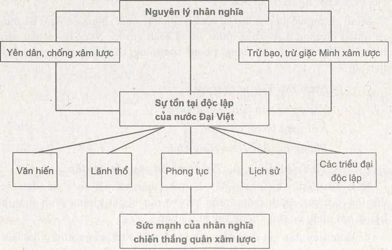 Nước Đại Việt ta ngữ văn lớp 8