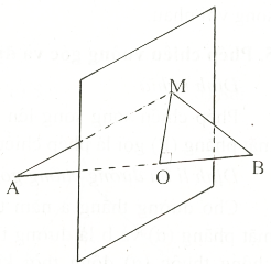 Đường thẳng vuông góc với mặt phẳng  