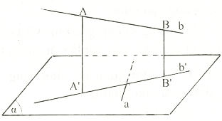 Đường thẳng vuông góc với mặt phẳng  
