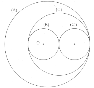Vị trí tương đối của hai đường tròn  