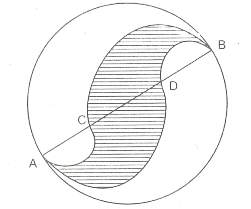 Diện tích hình tròn Hình học 9
