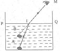 Giải vật lý 9 giữa góc tới góc khúc xạ 