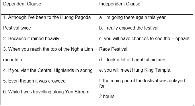 Unit 5 Festivals in Viet Nam