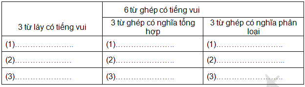 Đề kiểm tra cuối tuần Tiếng Việt 4 Tuần 34