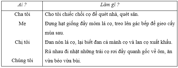Tuần 10. Chủ đề: Quê Hương. Tiếng Việt 3