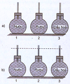 Bài 19 Sự nở vì nhiệt của chất lỏng