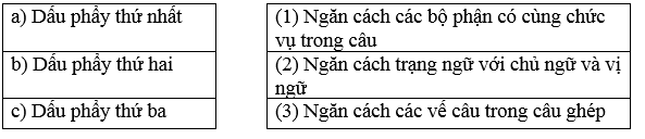 Đề kiểm tra cuối tuần 30 Tiếng Việt lớp 5