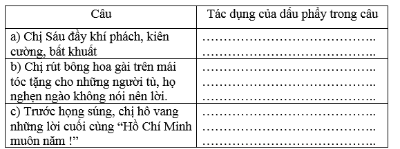 Đề kiểm tra cuối tuần 31 Tiếng Việt lớp 5