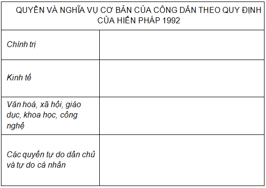 Hiến pháp nước Cộng hoà xã hội chủ nghĩa Việt Nam