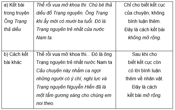 Tập Làm Văn : Kết Bài Trong Bài Văn Kể Chuyện - Tiếng Việt 4 - Hoc360.Net |  Hoc360.Net