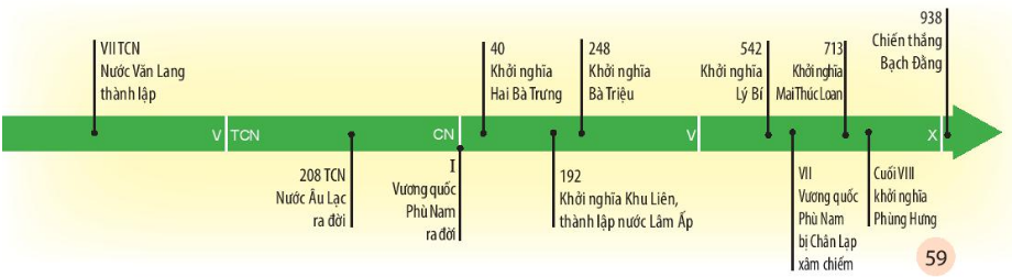 lịch sử Việt Nam 